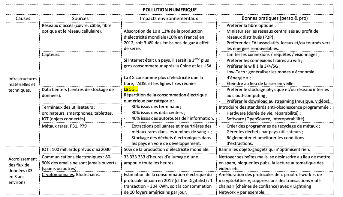 POLLUTION NUMERIQUE